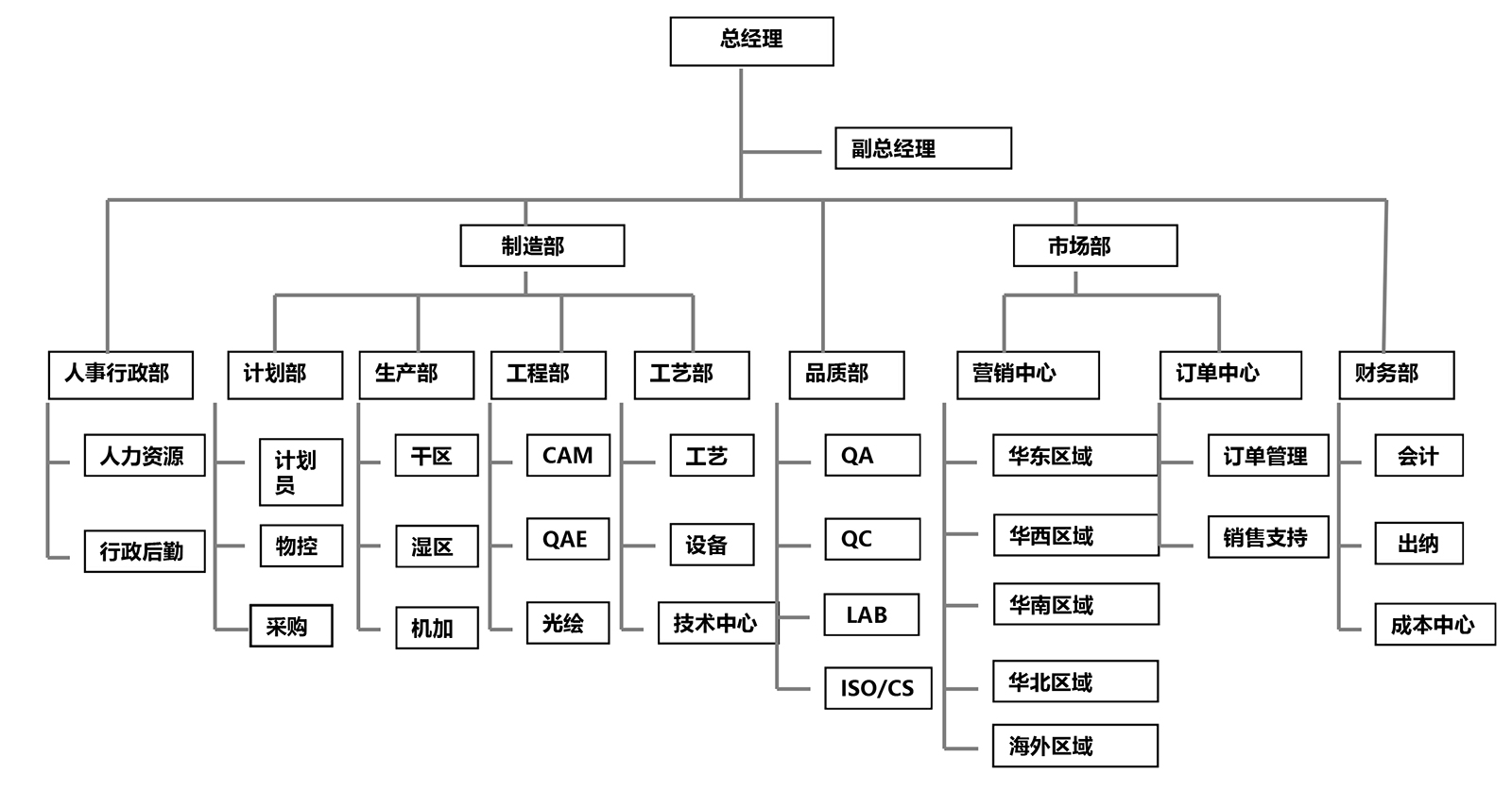 超乾电路(公司简介--新原稿(1).jpg
